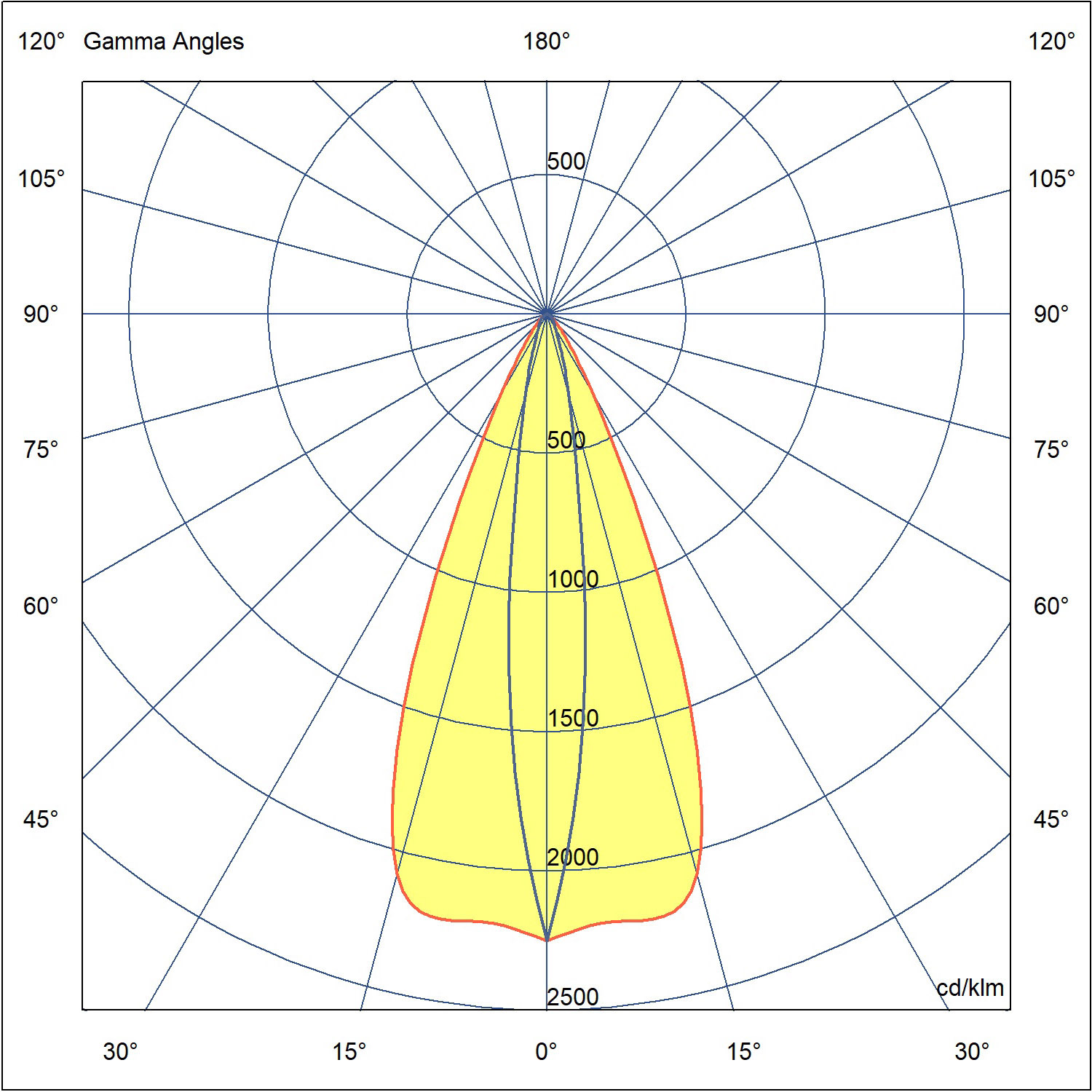 14°X45° KUBIK photometric png