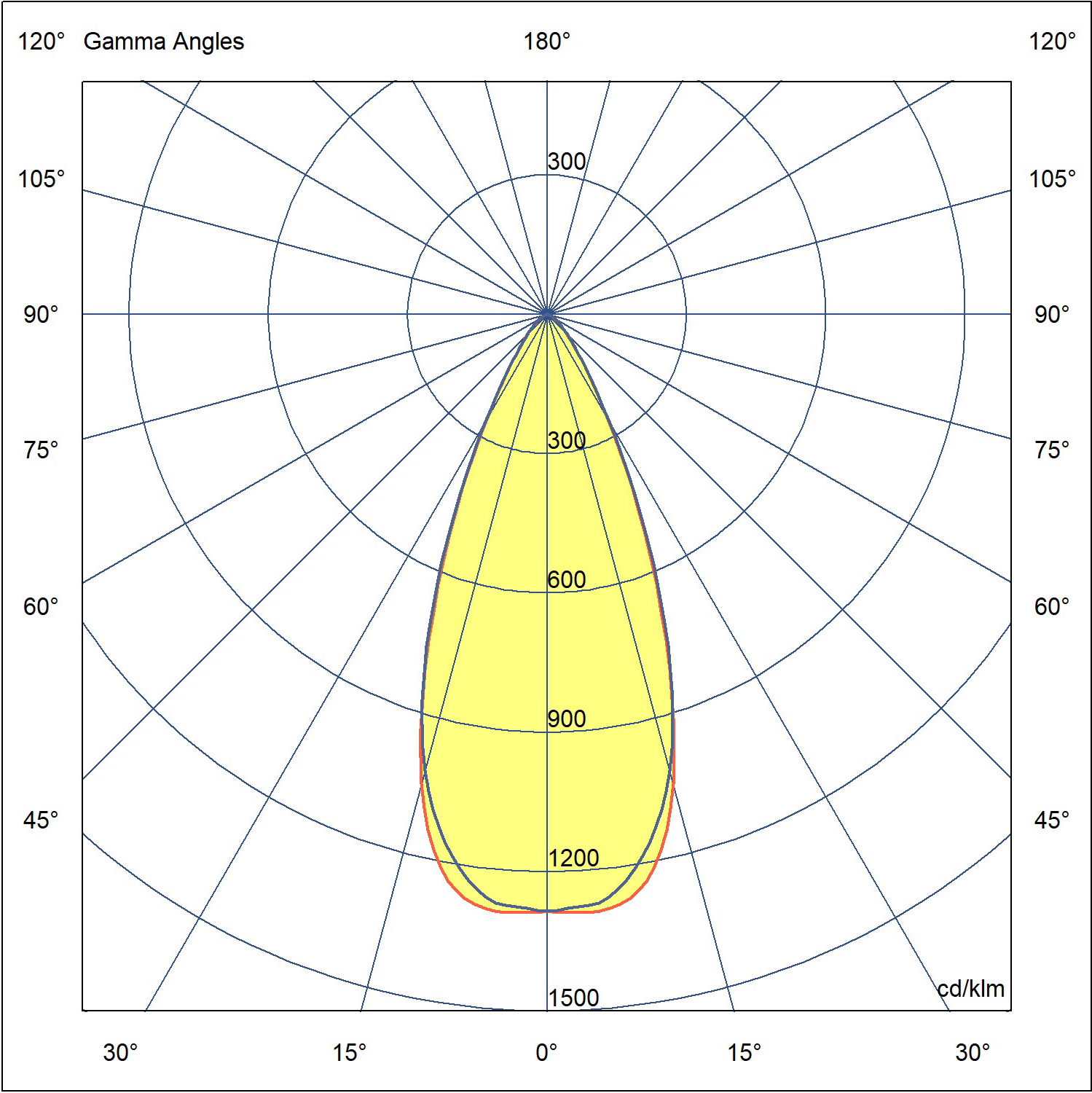 46° kubik photometric