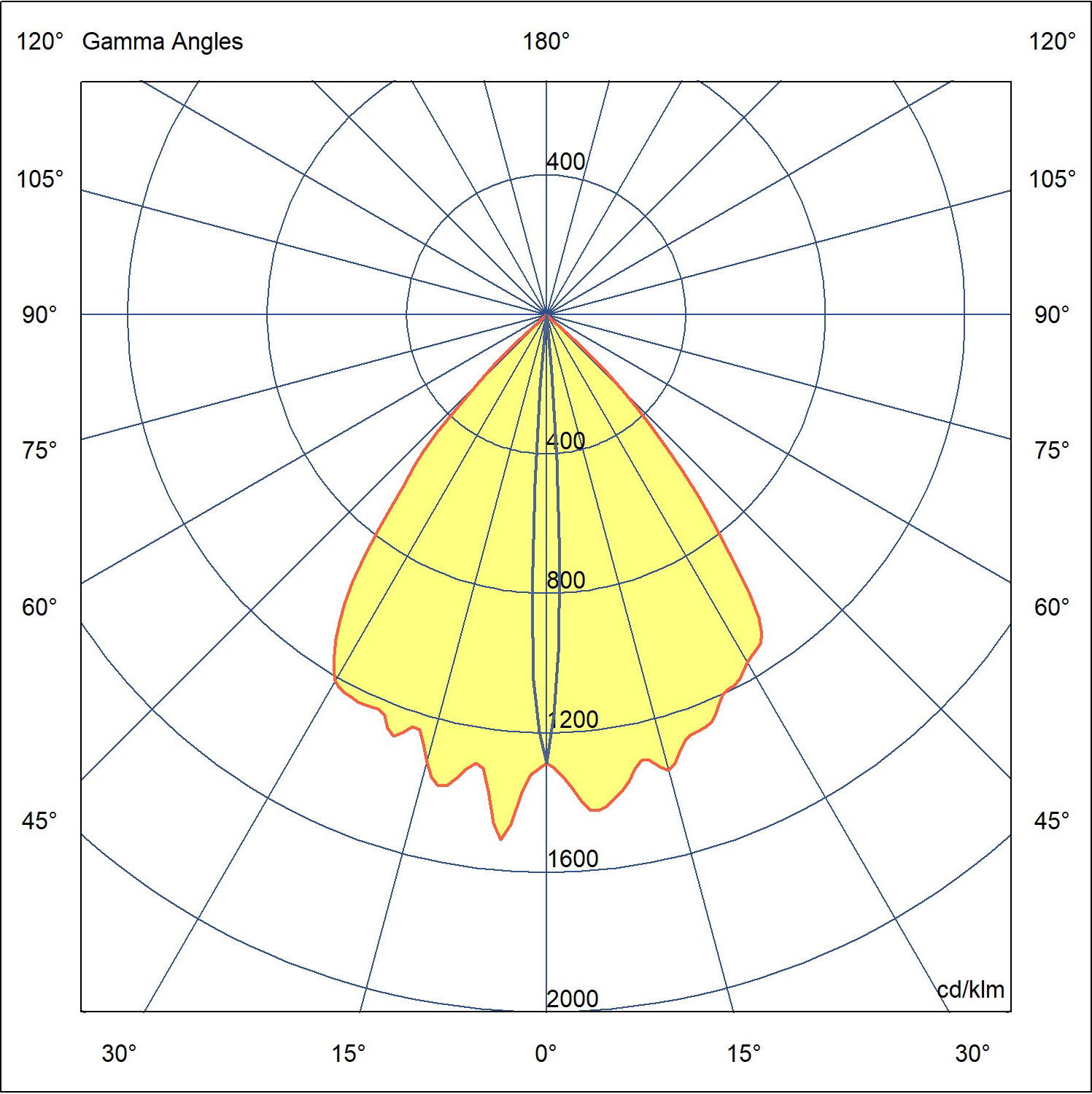 6°X77° KUBIK photometric png