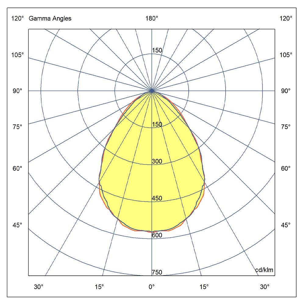 BETA CELL 4100 Q600 96222751 (Polar Diagram)