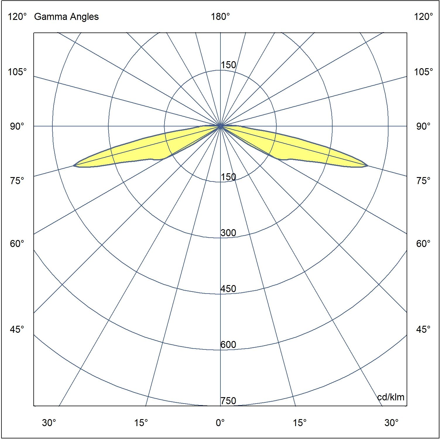 BUZZ 2 7166-0-3-887-XX7162-0-3-902-XX (Polar Diagram)
