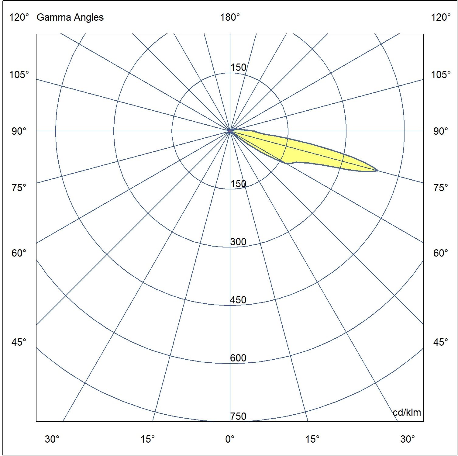 BUZZ1 7166-0-3-887-XX7166-0-3-887-XX (Polar Diagram)