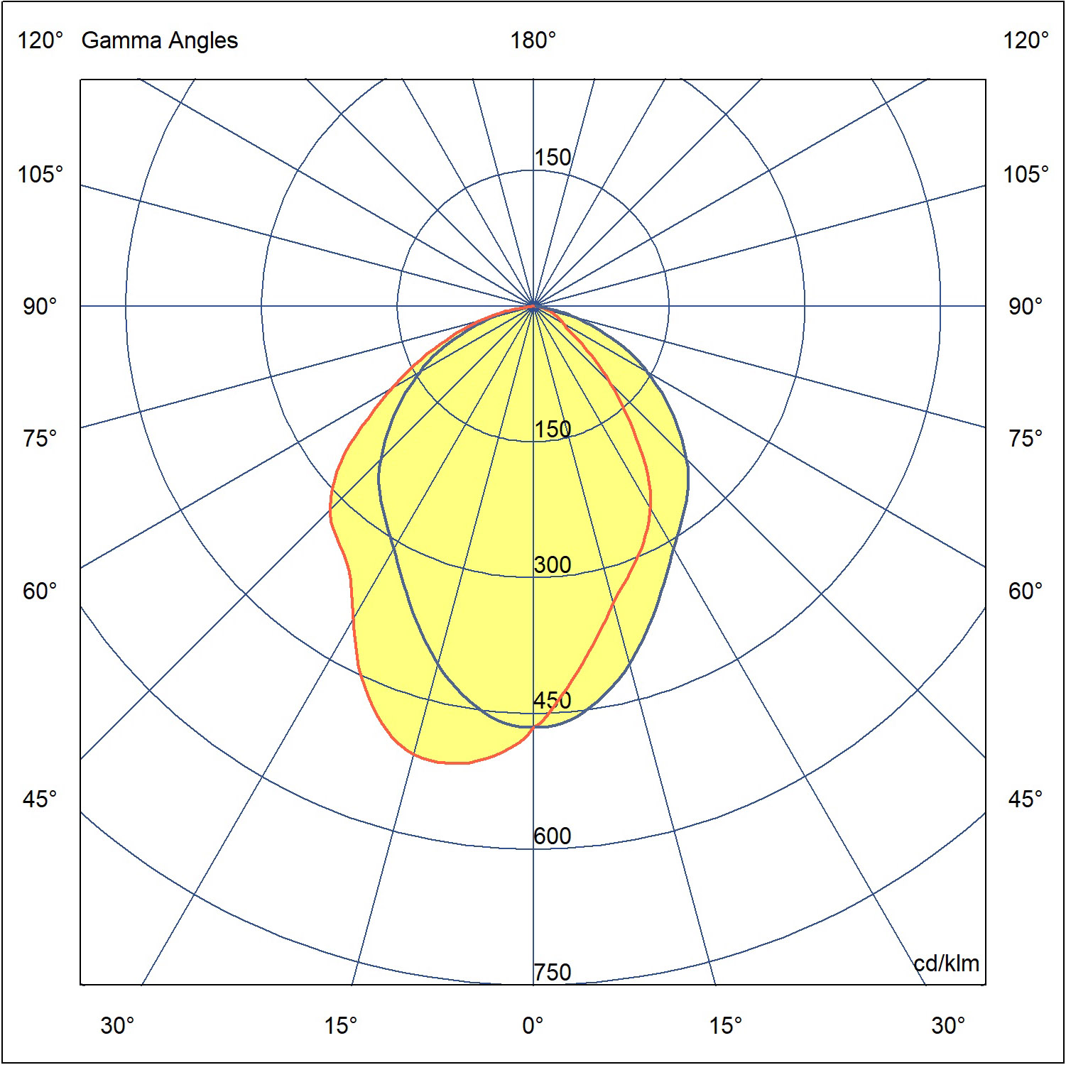 EYES 17 IP67 3000K CRI90 Asymmetric