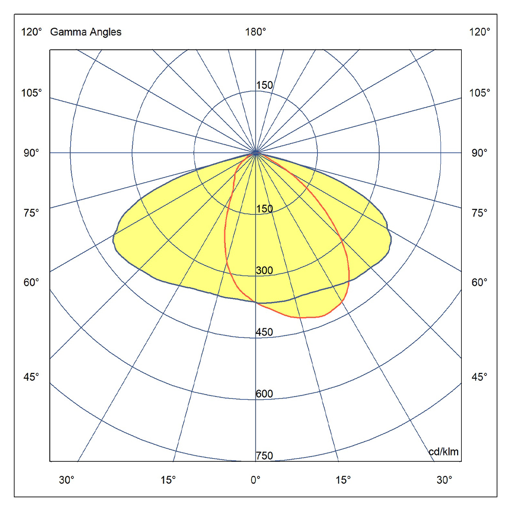Eltam OptiLED Gyro ST photometric_1