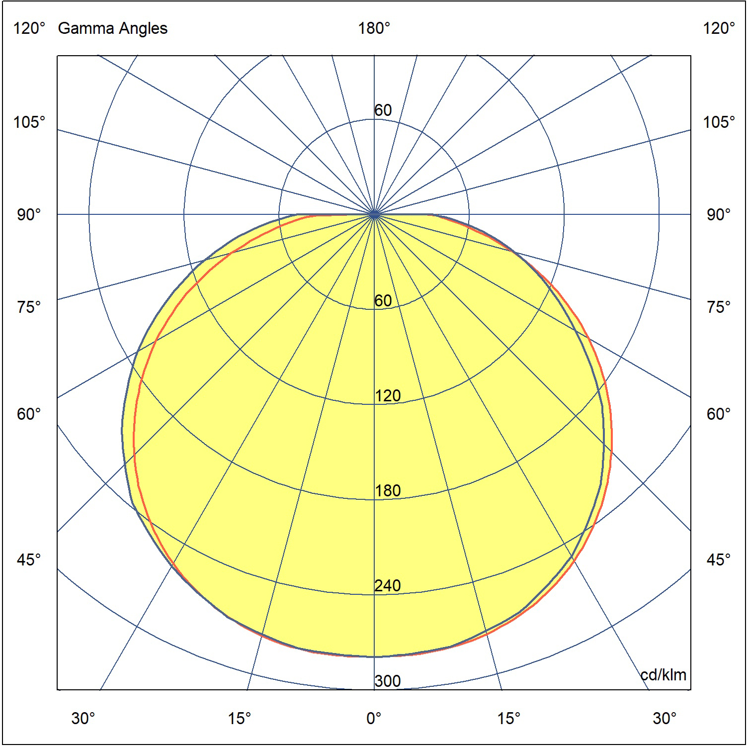 GIMINI 18W 3 K 1894L (Polar Diagram)