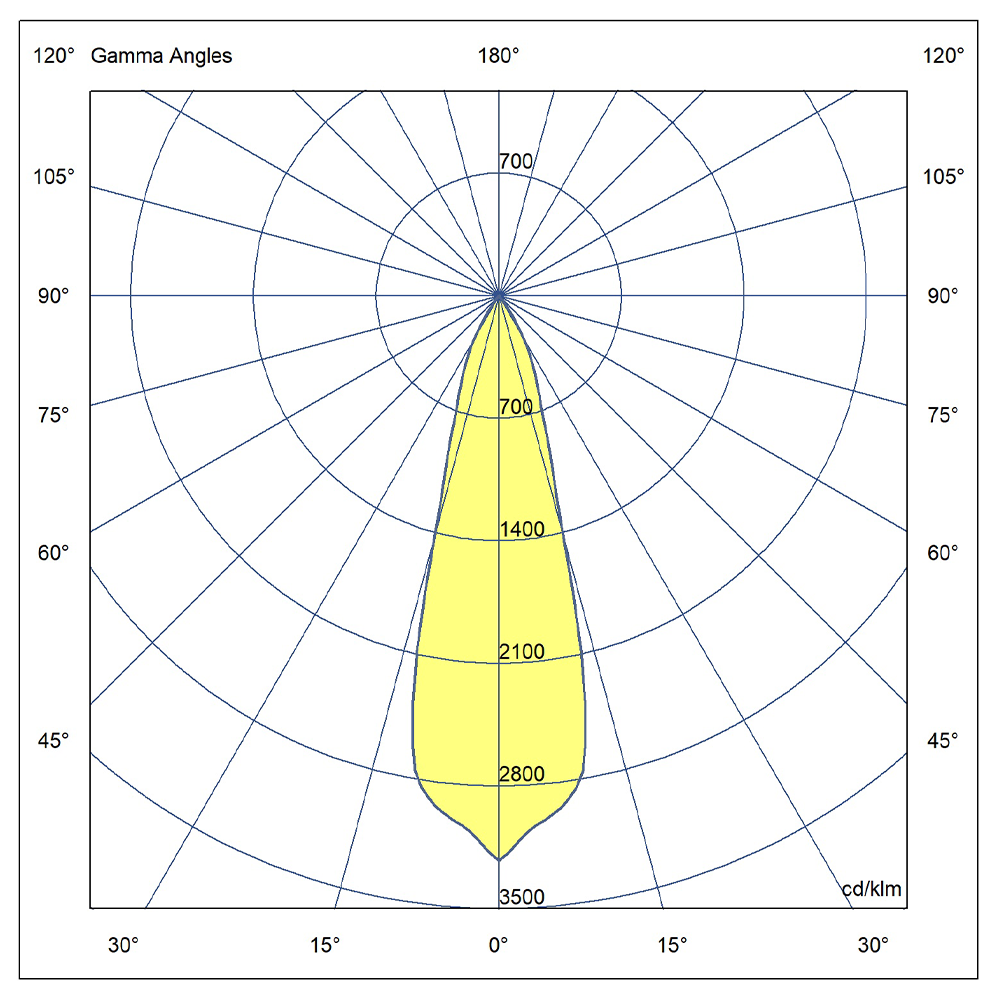 KIMBAL DOT Fixed Downlight, Narrow Beam 54W 4000K 90CRI (Polar Diagram)