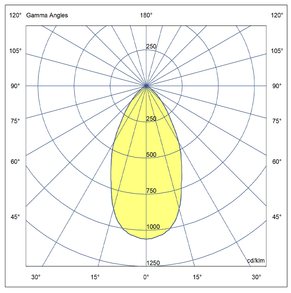 KIMBAL DOT Fixed Downlight, With Prismatic Lens 54W 3500K 90CRI (Polar Diagram)