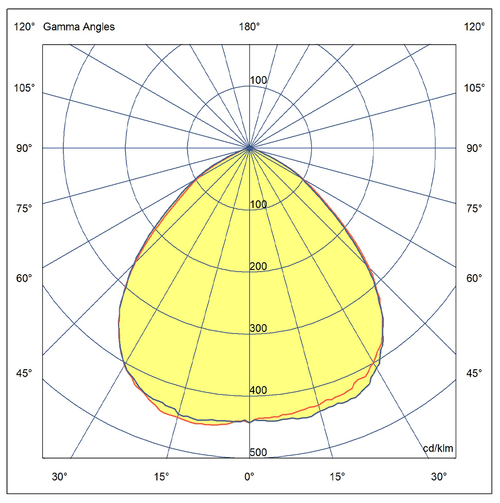 KIMBAL DOT Fixed Downlight with Diffuser - 41w 4000k 90CRI (Polar Diagram)