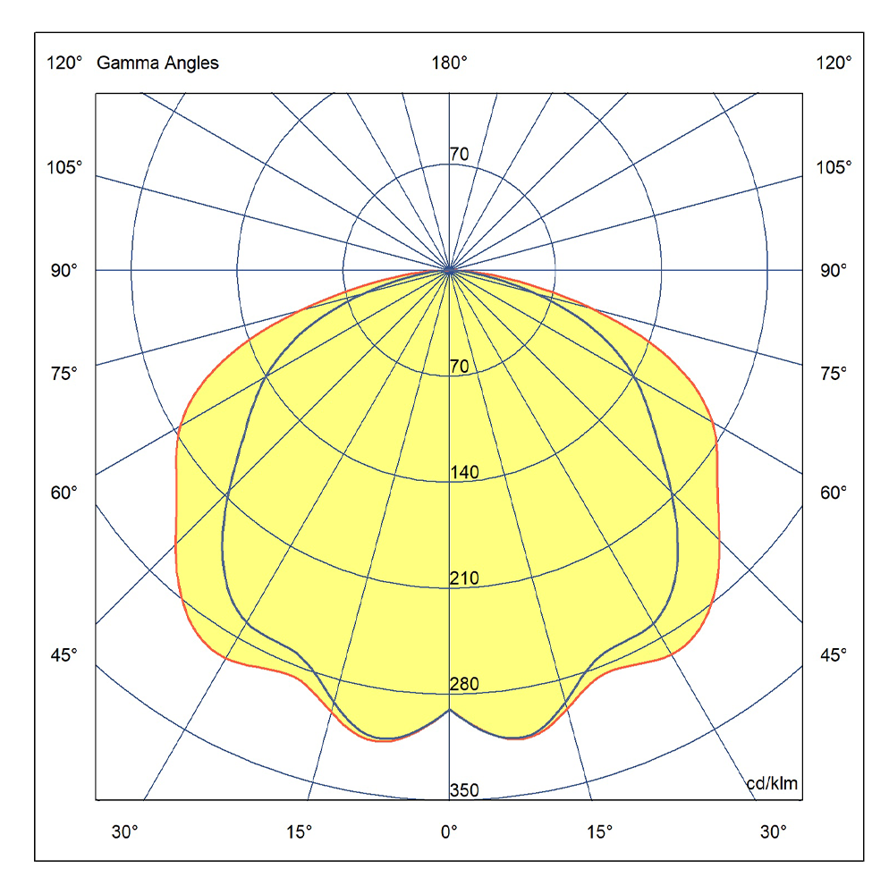 LIGHTLINE INTELLIGENCE 1