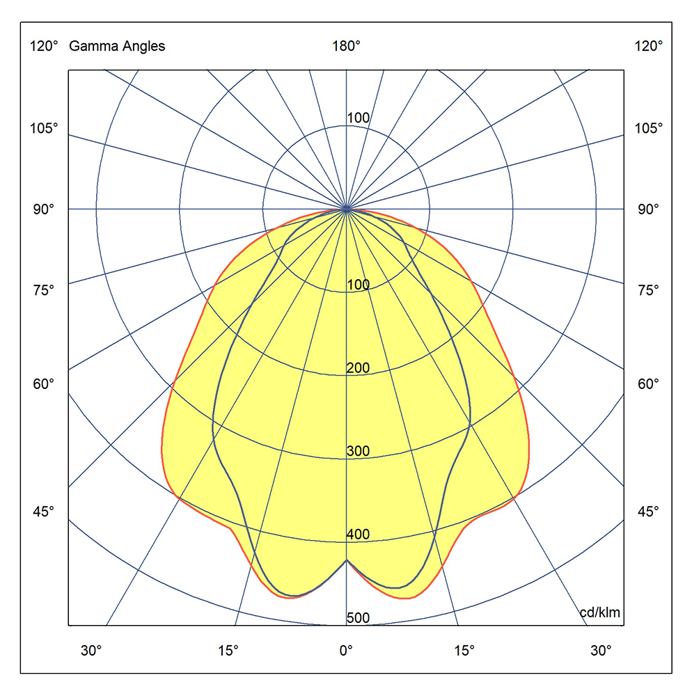 LIGHTLINE INTELLIGENCE 2
