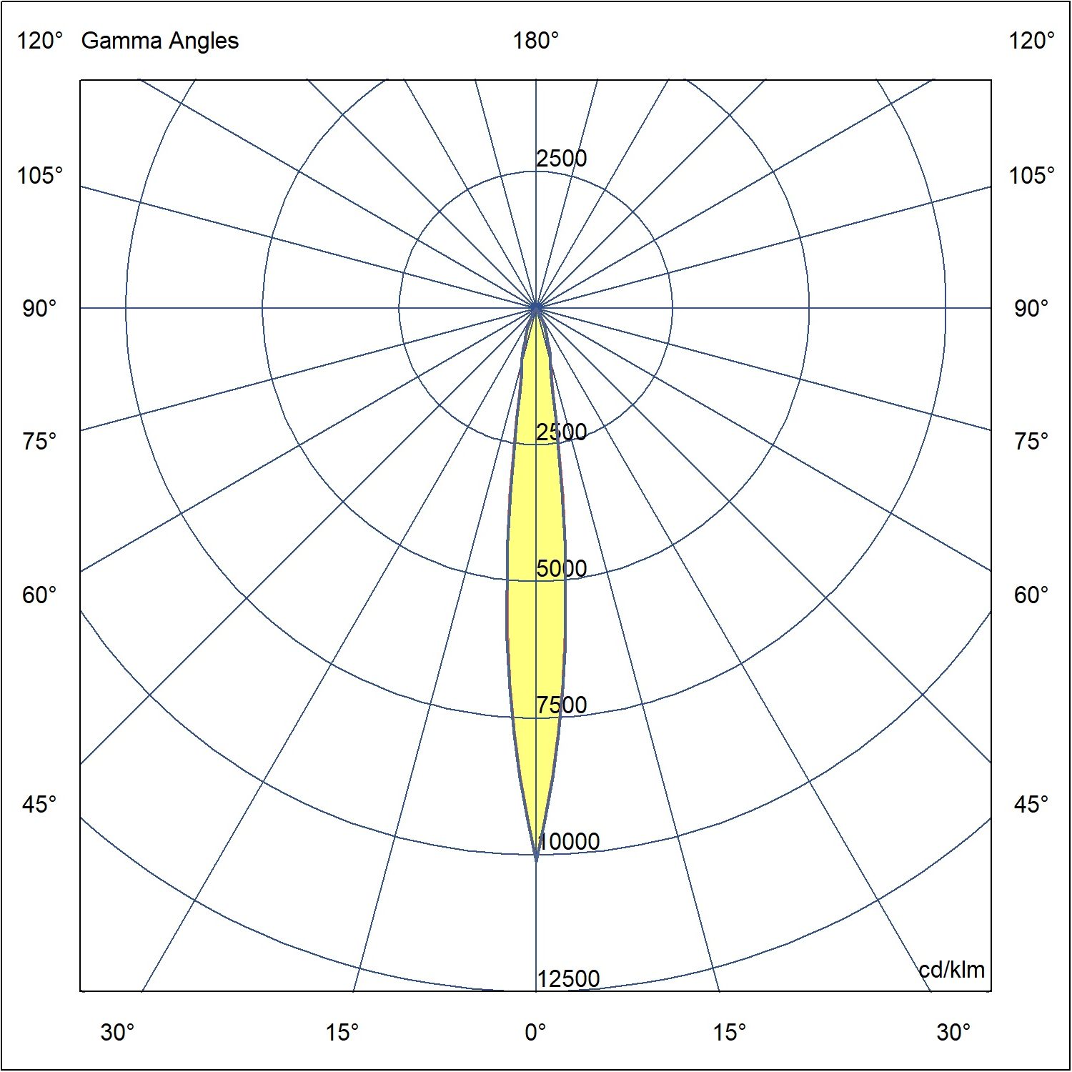 MAXI CORE 12D 5102-5-3-505-XX (Polar Diagram)
