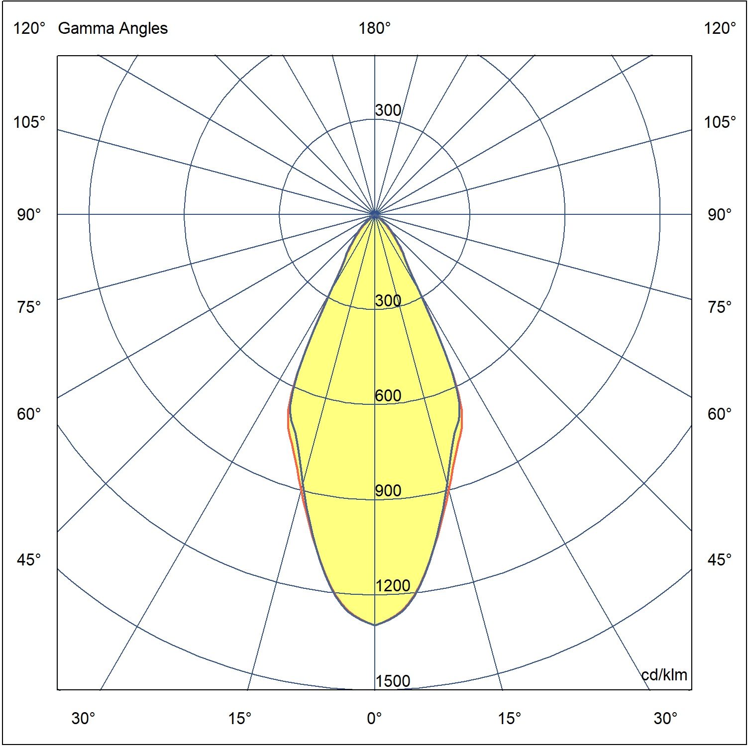 MAXI CORE 5102-7-4-505-XX (Polar Diagram)