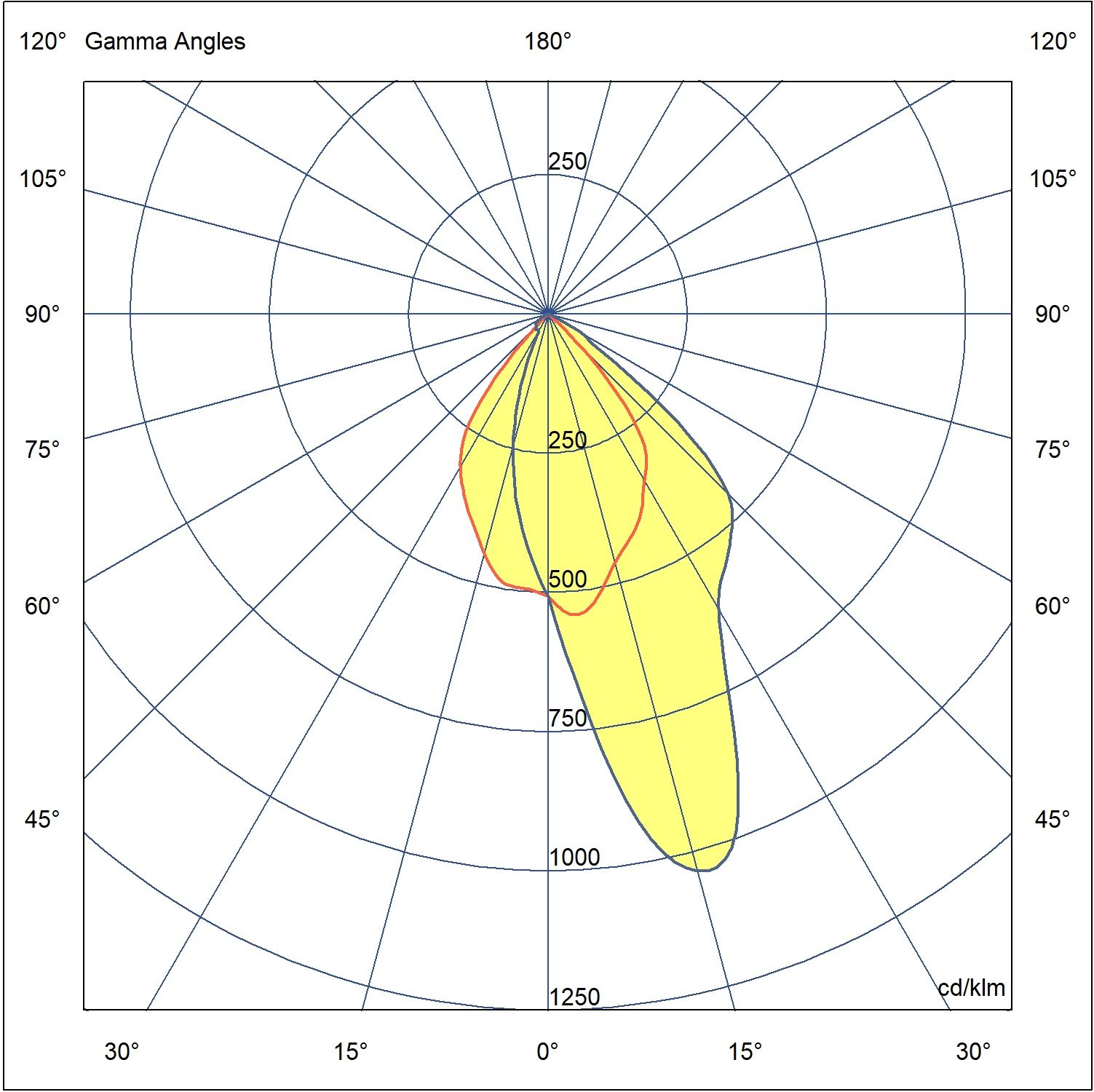 MAXI CORE ASY 5102-9-3-887-XX (Polar Diagram)