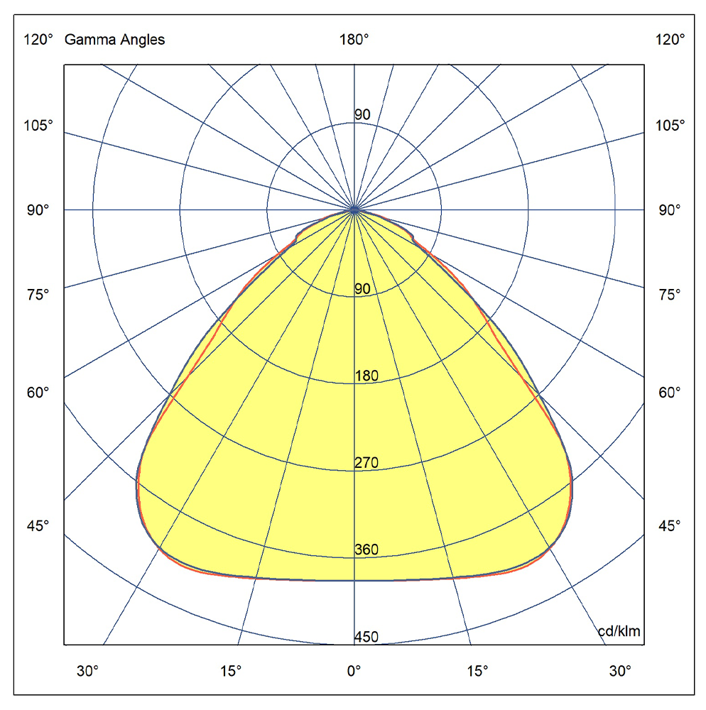 Multilume Hydro 23356-20000 (Polar Diagram)