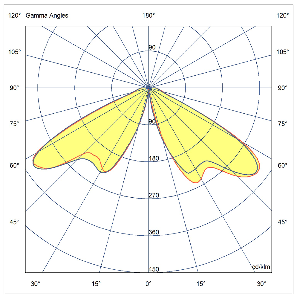OPTILED GLOBE PRO 30W-50 T5 Polar Diagram)