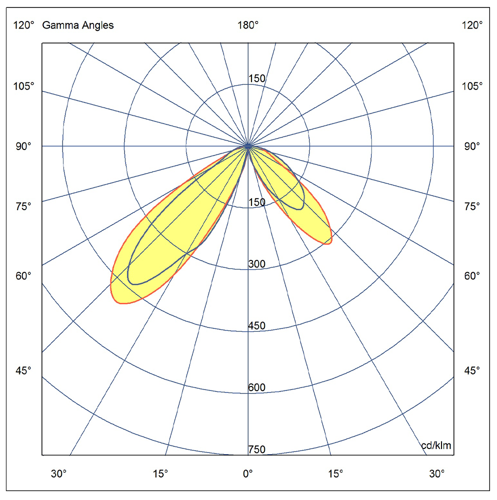 OPTILED GLOBE PRO 30W- T2-730 (Polar Diagram)