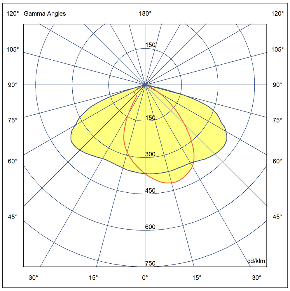 Optiled Gyro 3000K T2 (Polar Diagram)