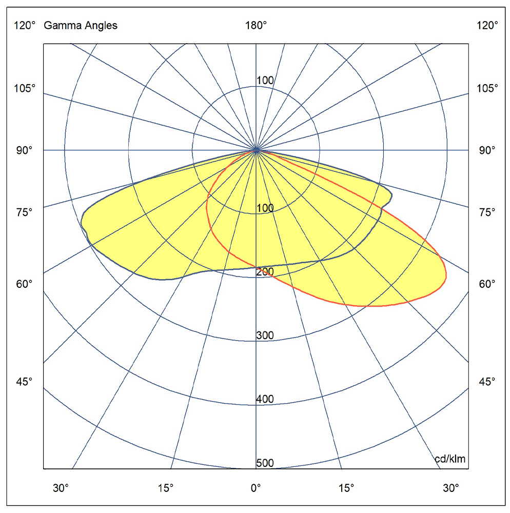 Optiled Gyro 3000K T3(Polar Diagram)