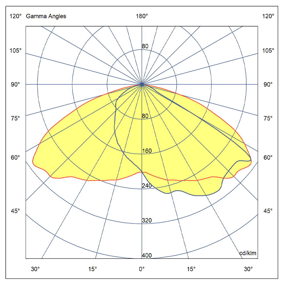 Polar Diagram_ xeon_erl