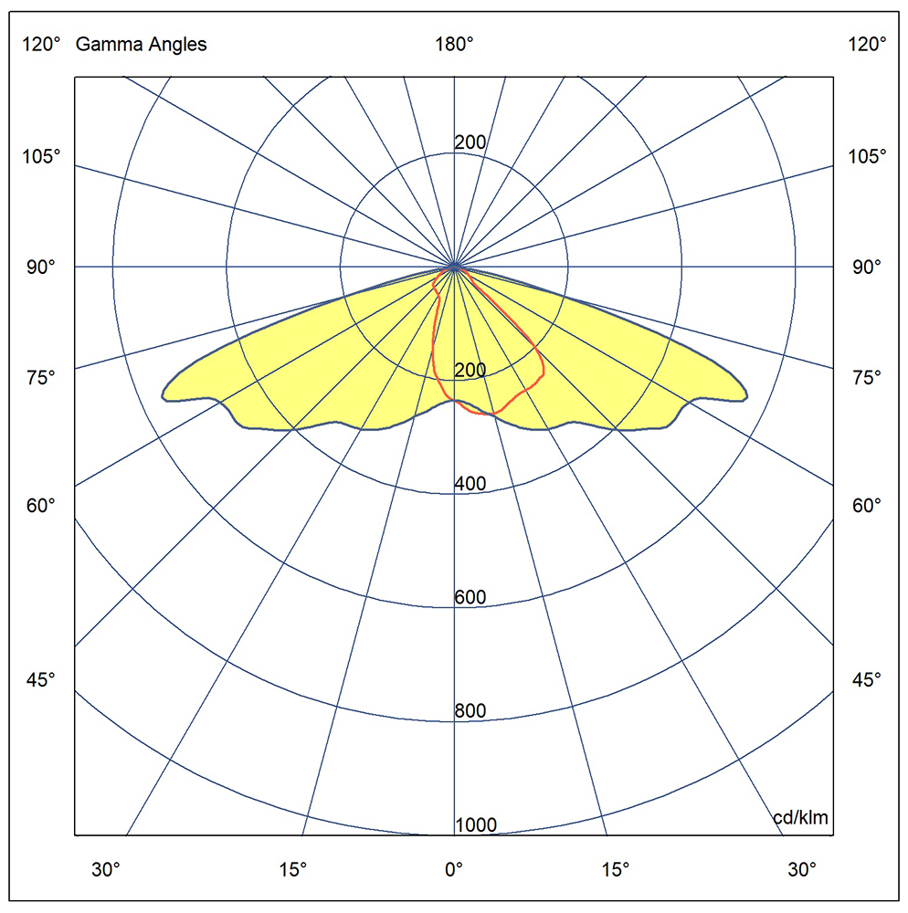 Polar Diagram_ xeon_ers