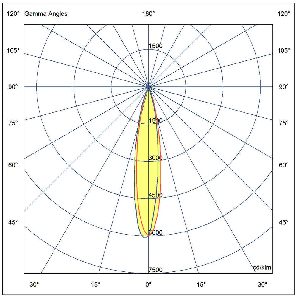 Polar Diagram_ xeon_pf