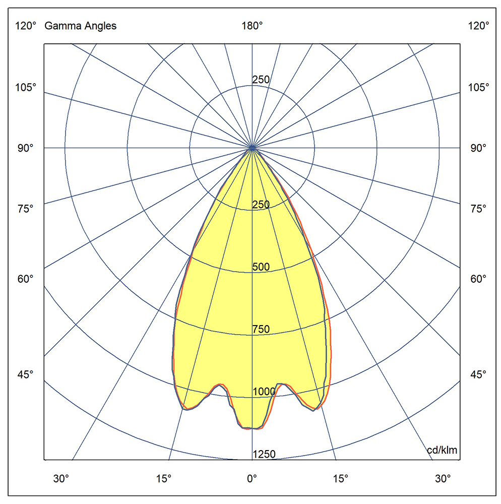 Polar Diagram_ xeon_pfl
