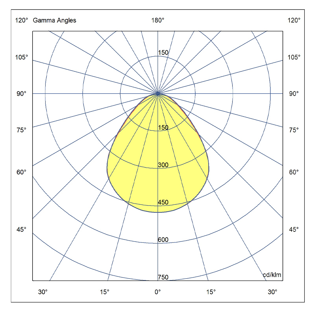 ROXY 96634867 (STD - standard) (Polar Diagram)