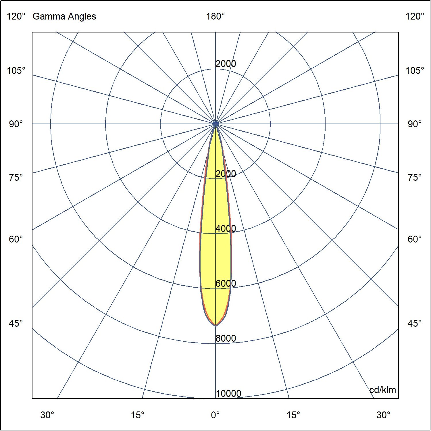 SKUNA 5602-A-5-677-XX (Polar Diagram)