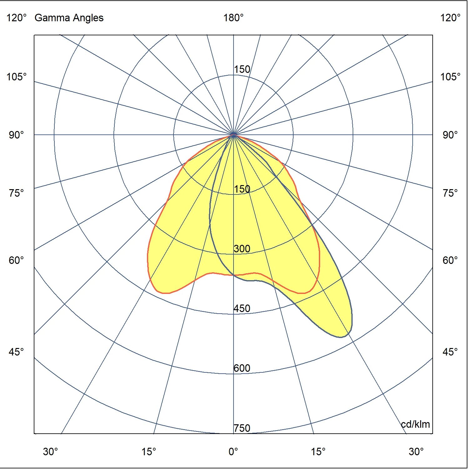 SKUNA 5602 ASY -K-4-677-XX (Polar Diagram)