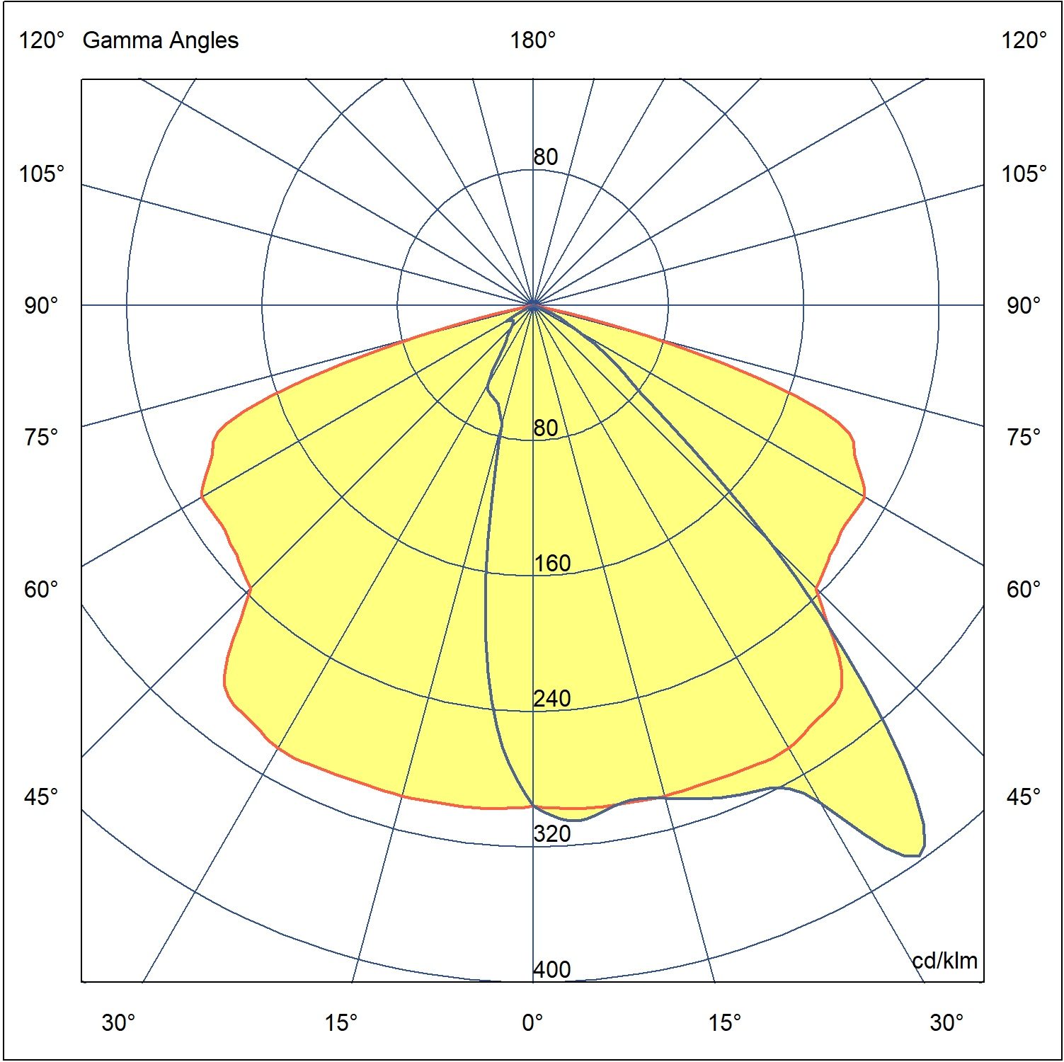 SKUNA ROAD 5602-I-3-677-XX (Polar Diagram)