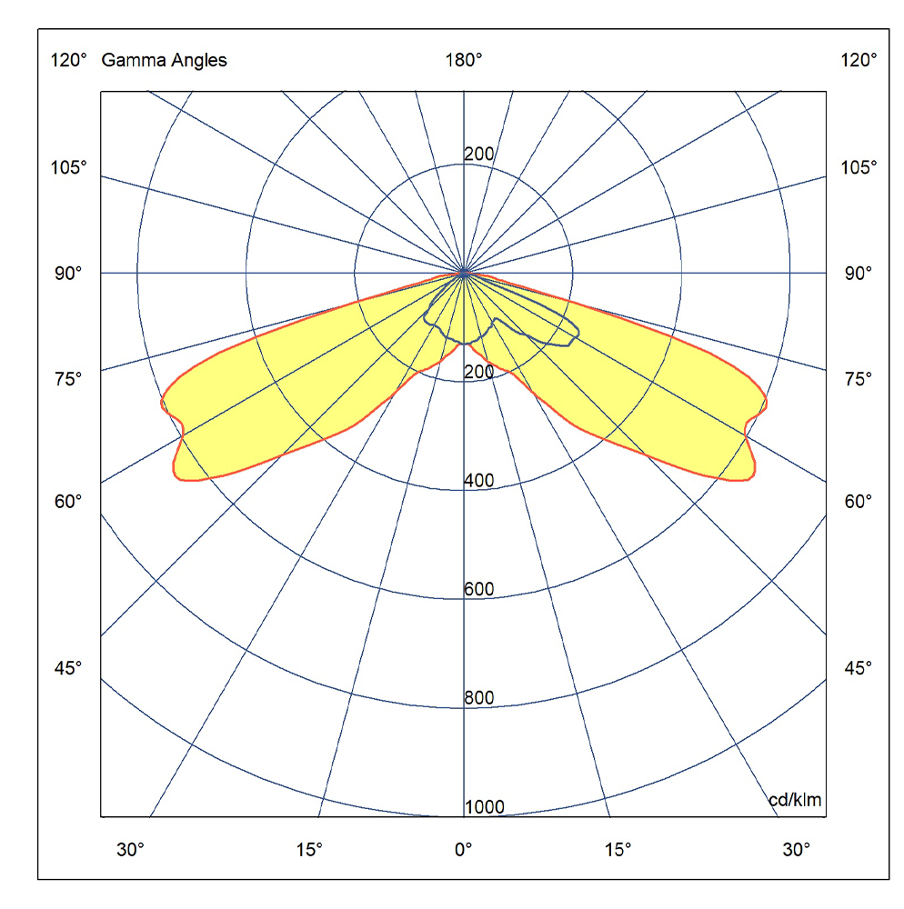 TREK ECP (Polar Diagram)