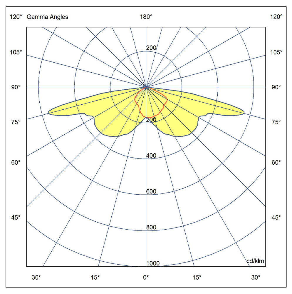 TREK EHA (Polar Diagram)