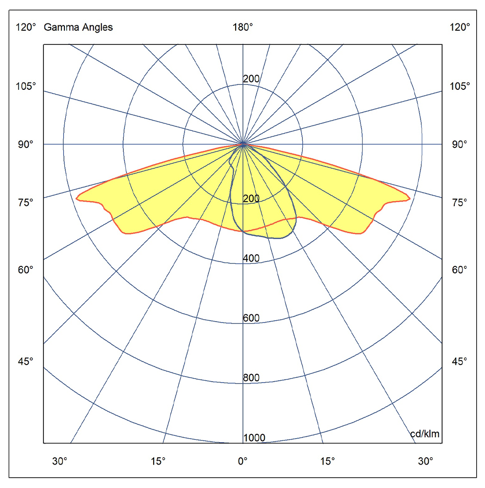 TREK ERS (Polar Diagram)