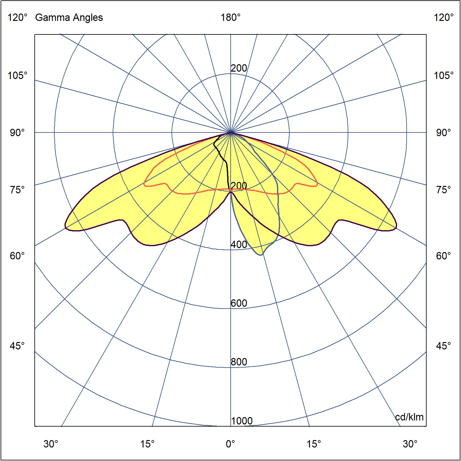Turn Street Halo_T2_840 (Polar Diagram)
