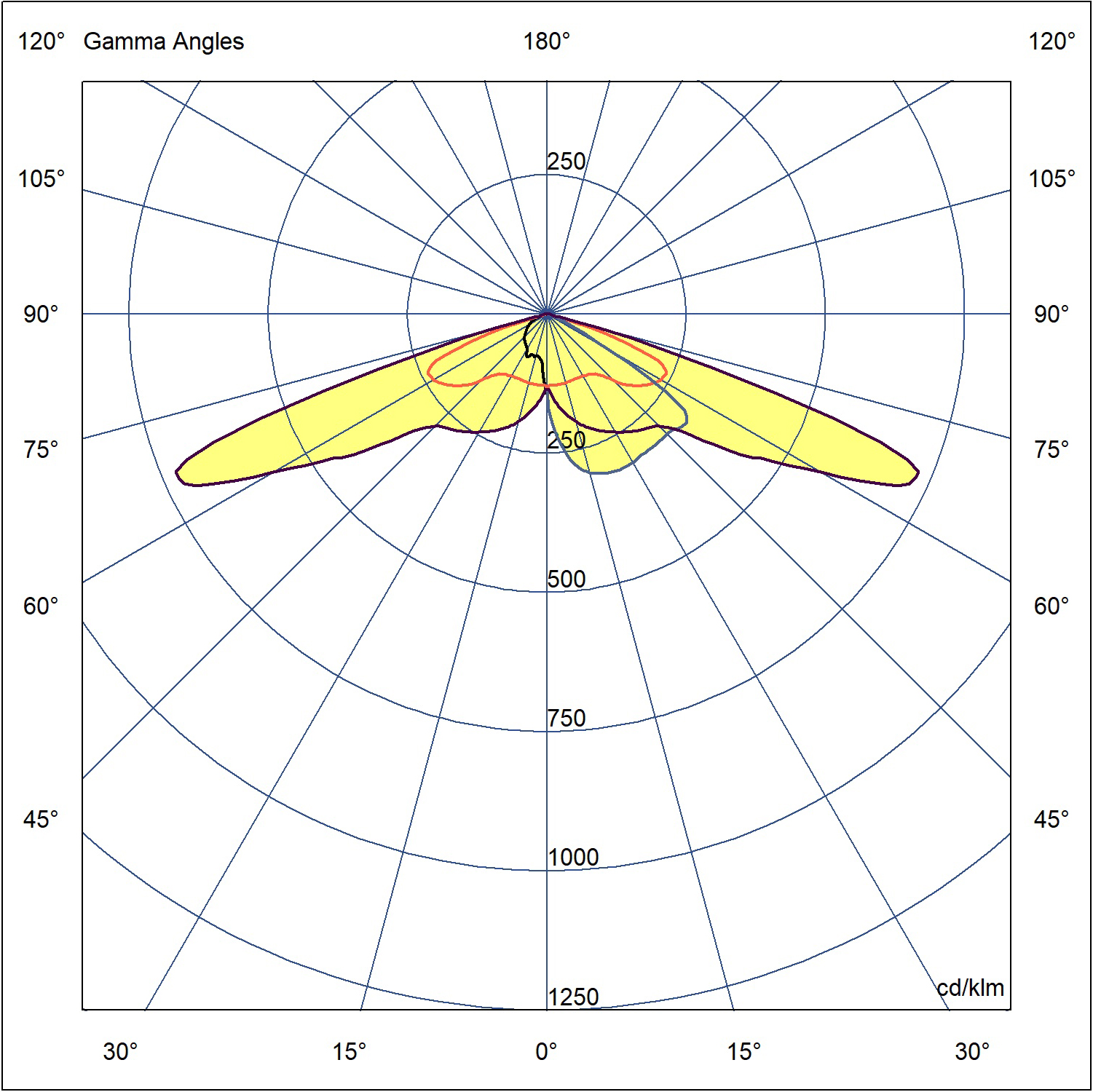 Turn Street Halo_T3-M_830 (Polar Diagram)