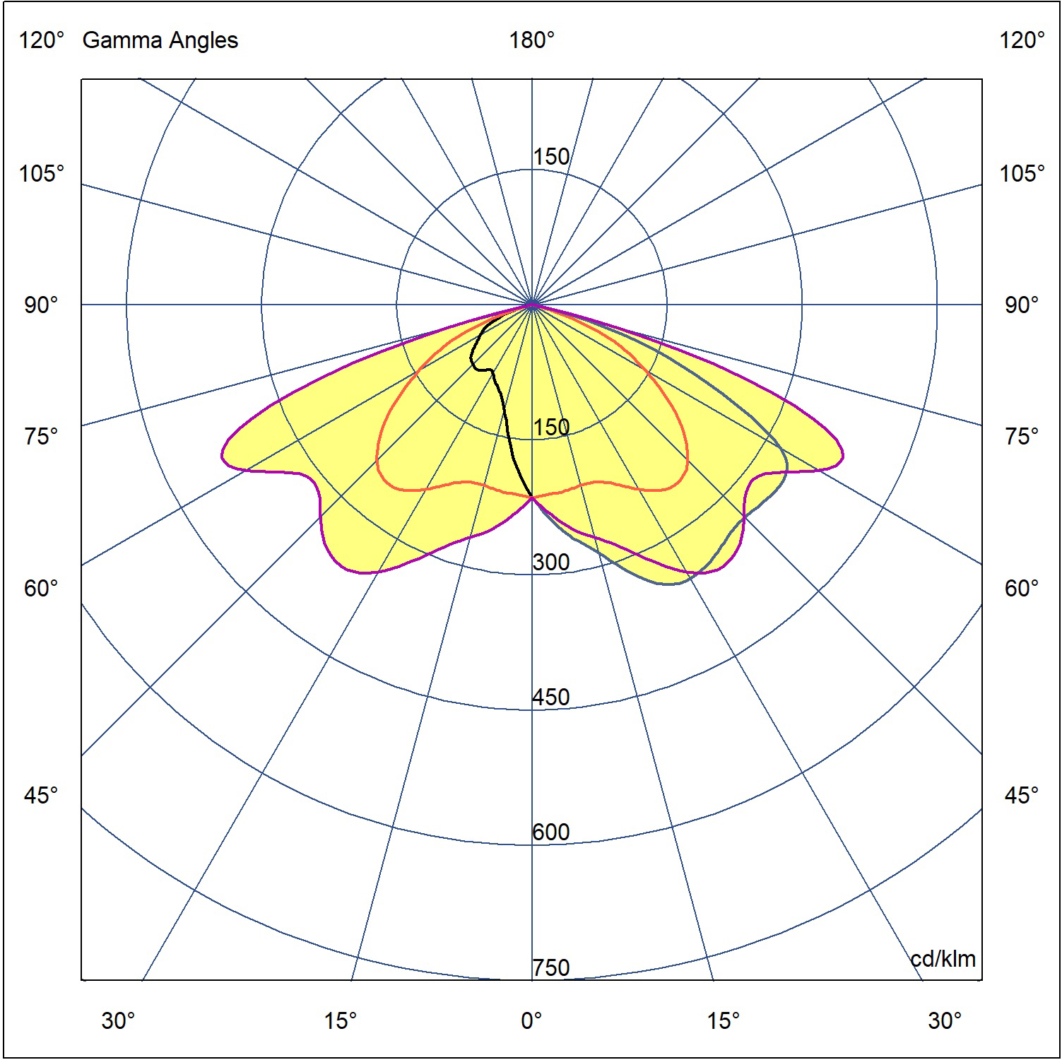 Turn Street Halo_T4_830 (Polar Diagram)