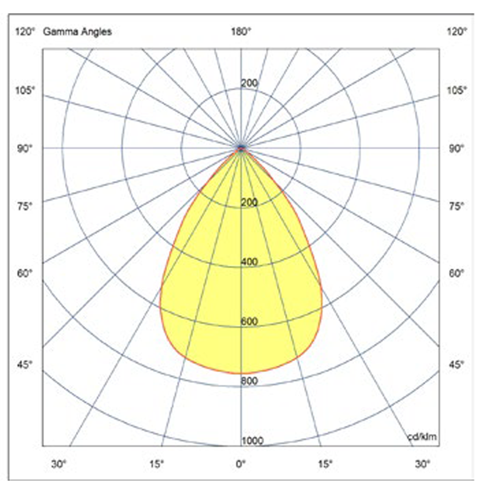 galaxis_photometry_1