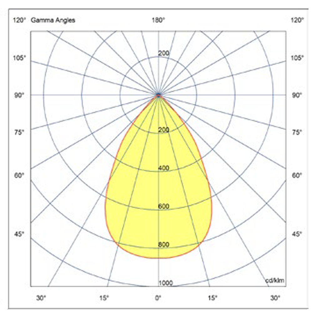 galaxis_photometry_3