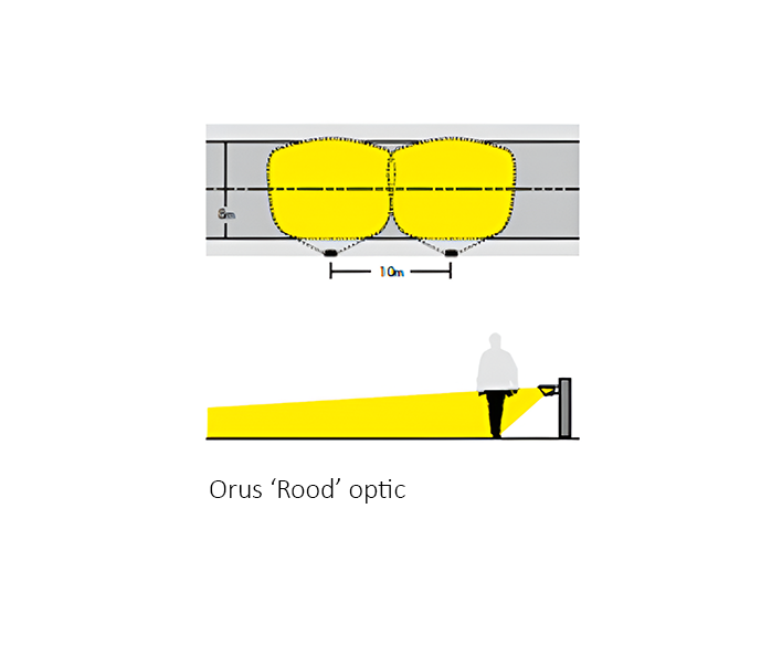 ORUS