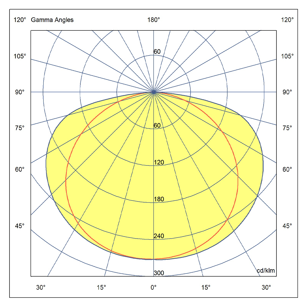 photometry dawn 1