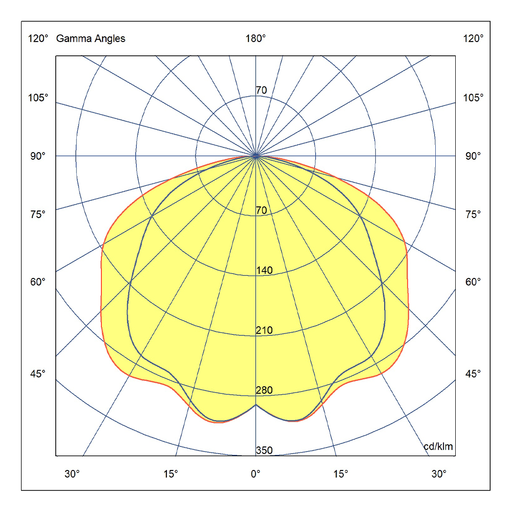 photometry mood