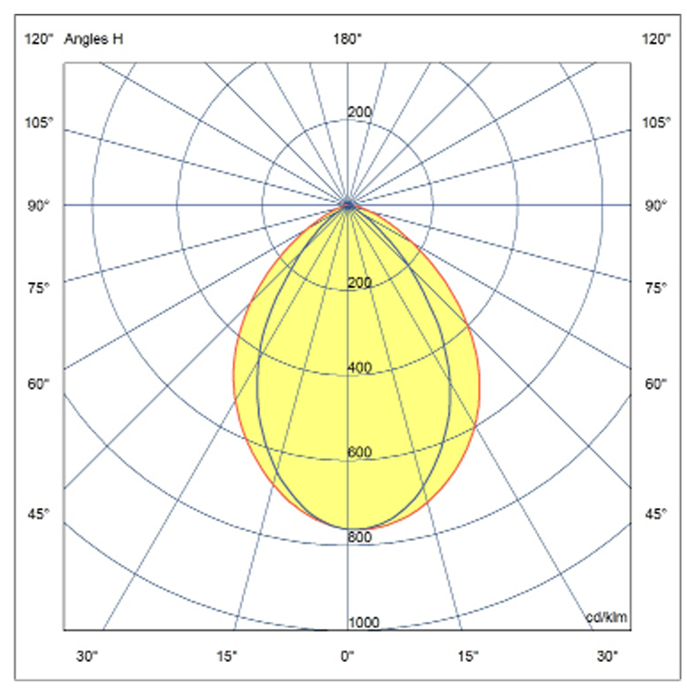 ptometry bright 2