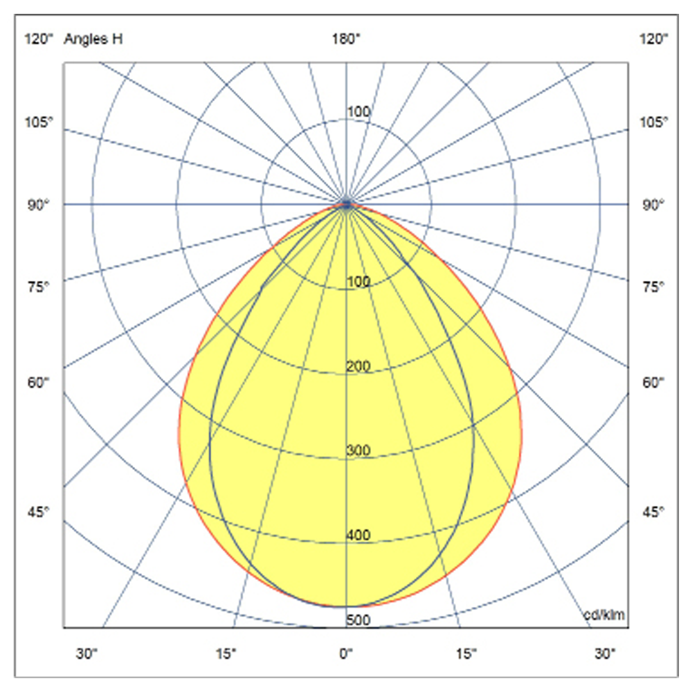 ptometry bright